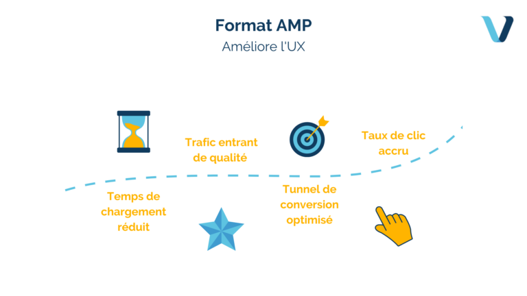 Velcome SEO spécialisée dans la création de sites AMP