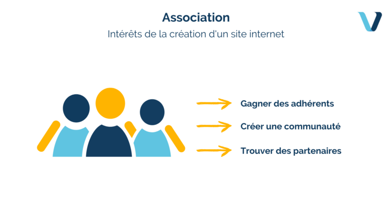 Site internet association